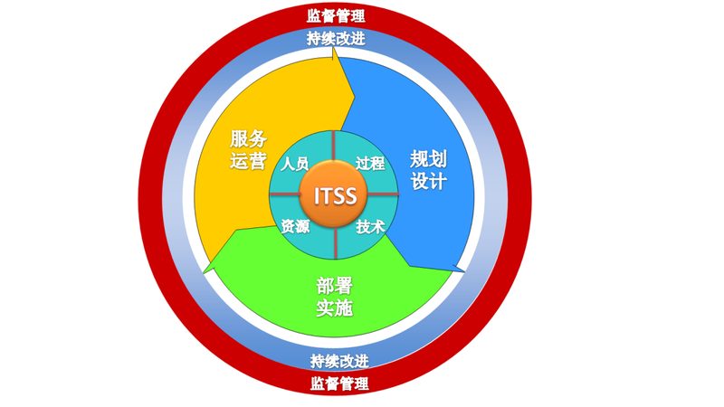 模块化机房建设：揭秘其背后的技术奥秘与选购要点